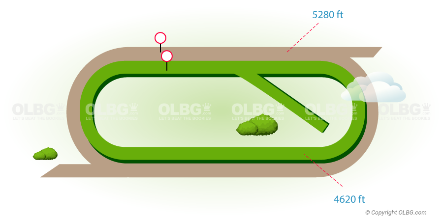 Flat Racecourse Map