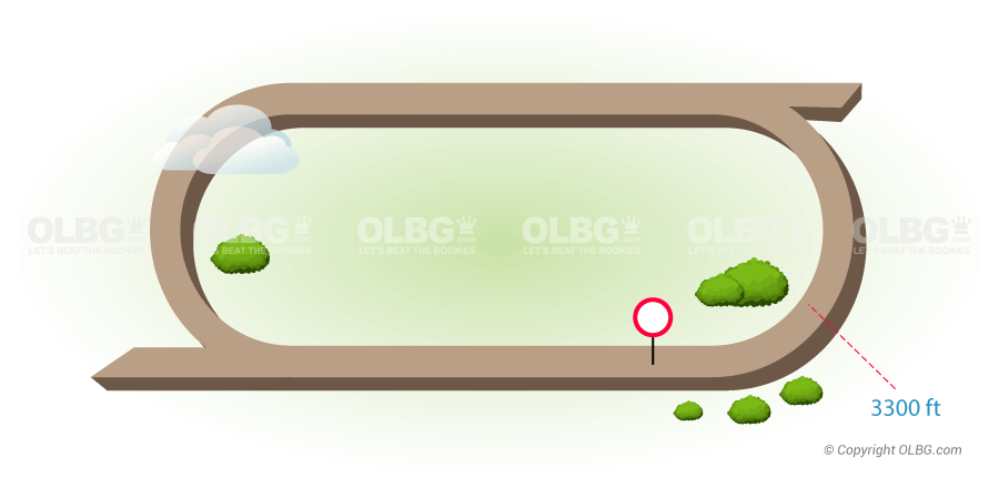 Los Alamitos Flat Racecourse Map