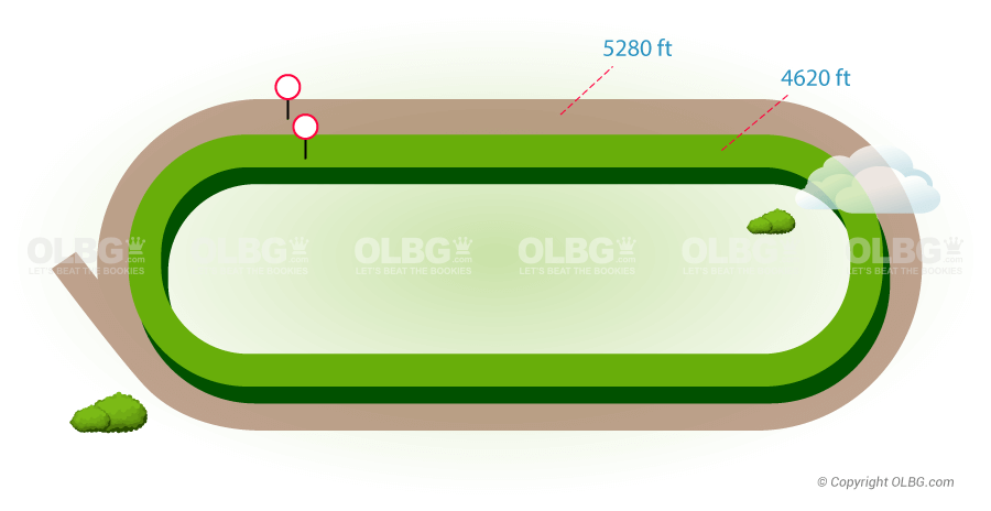 Pimlico Flat Racecourse Map