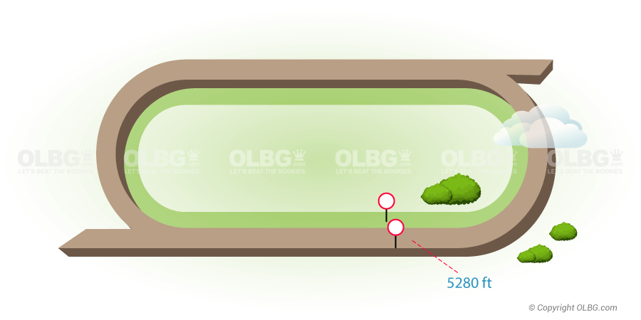 Thistledown Flat Racecourse Map