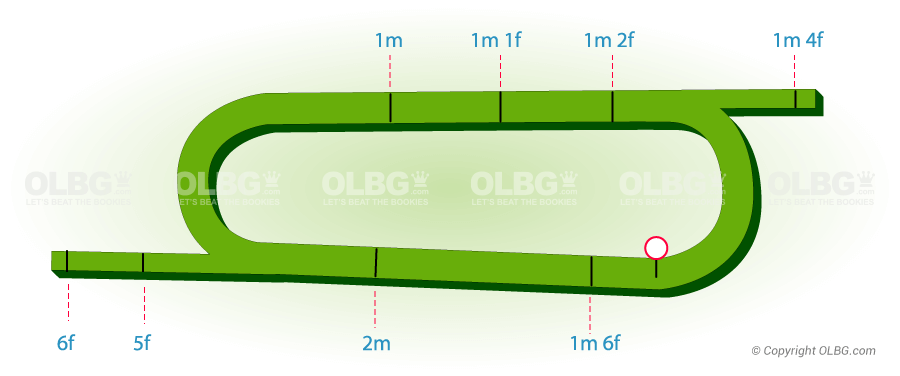 Ffos Las Flat Racecourse Map