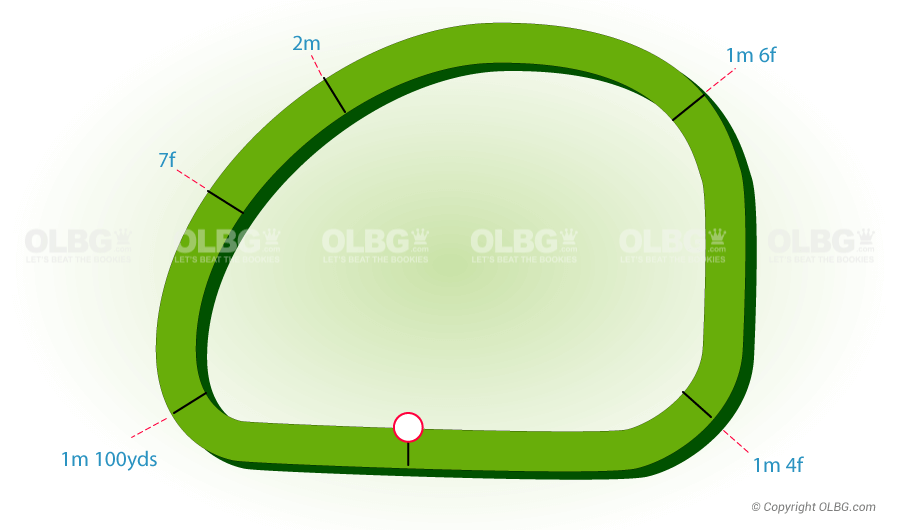 Galway Flat Racecourse Map