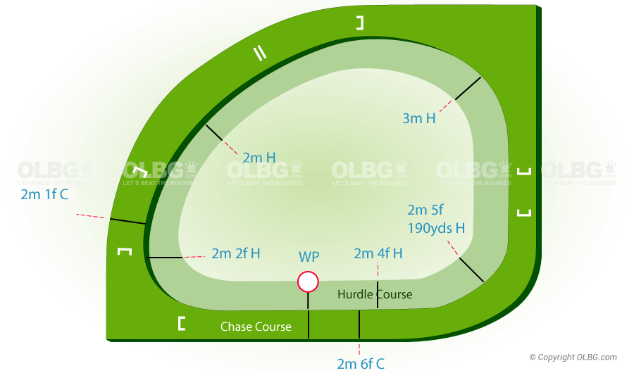 Galway National Hunt Racecourse Map